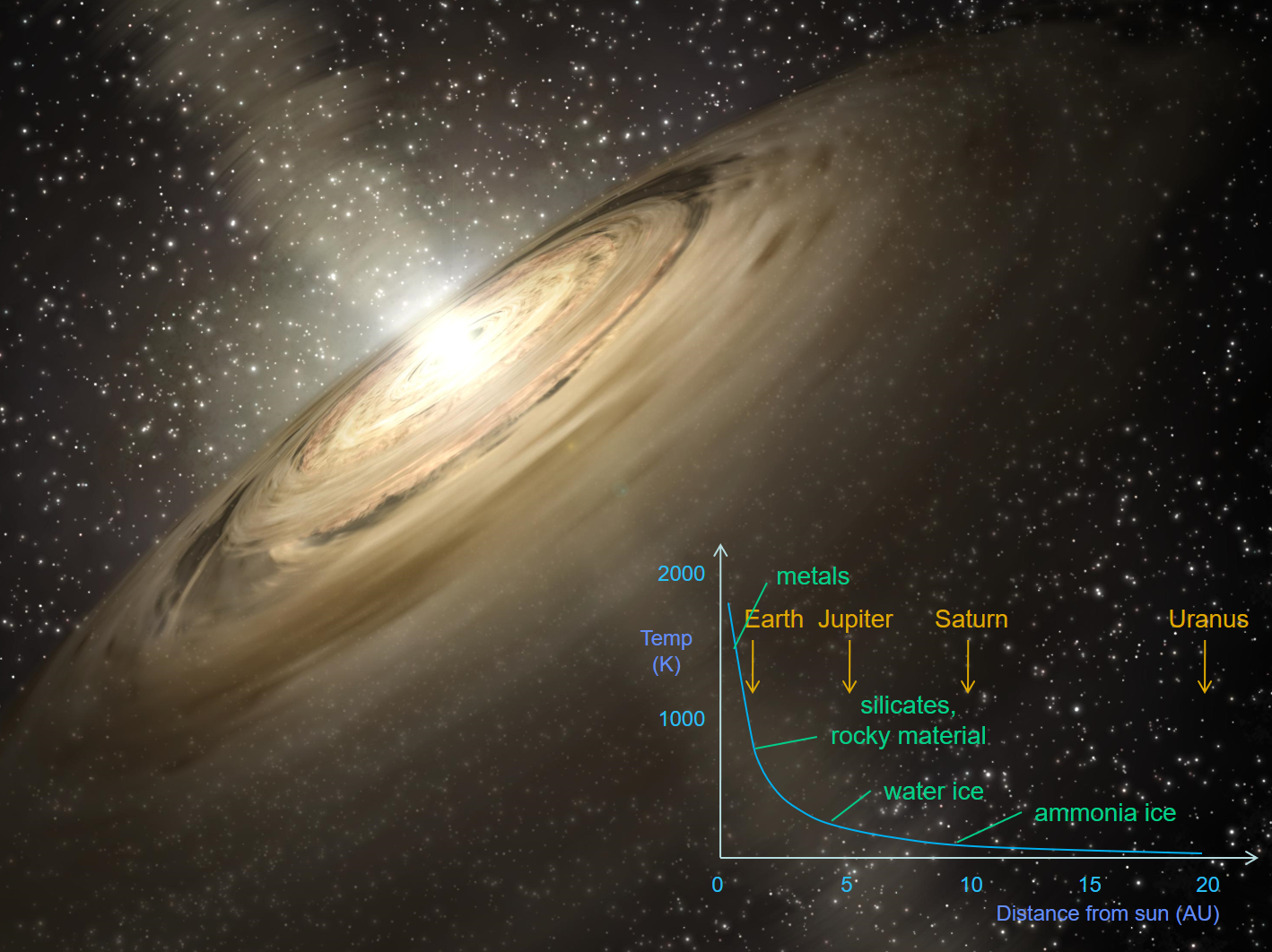 nebular temperature