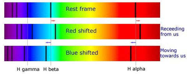 Doppler Shift