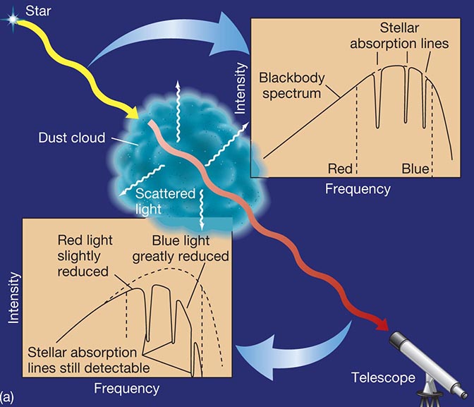 PH_206 Interstellar medium