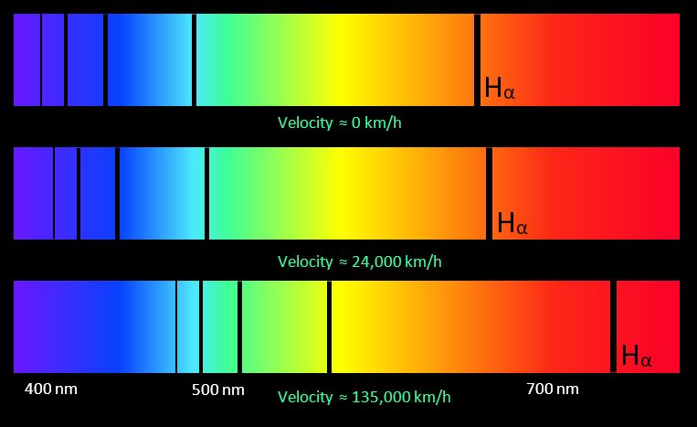 Hubble's Law