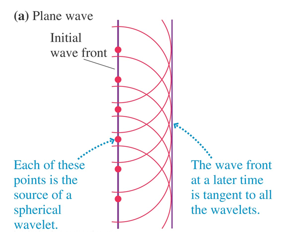 single slit diffraction wave particle duality