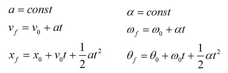 rotational motion equations