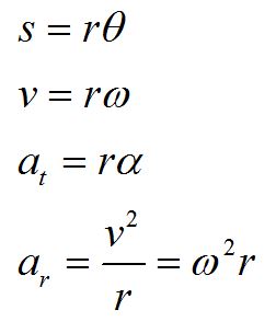 rotational motion equations