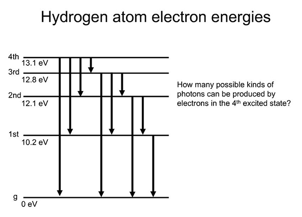 bohr model hydrogen spectrum