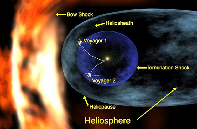 Voyager probes current location graphic