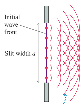 diffraction of light by a single slit program