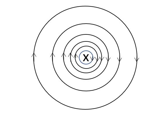 B field of a current-carrying wire