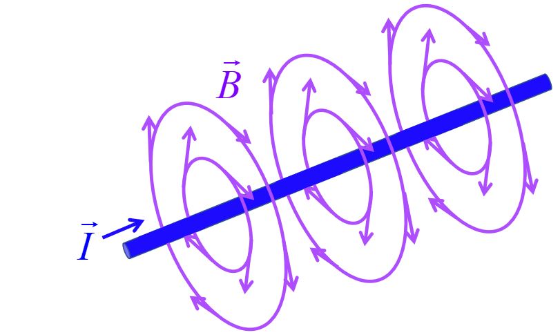 B field of a current-carrying wire