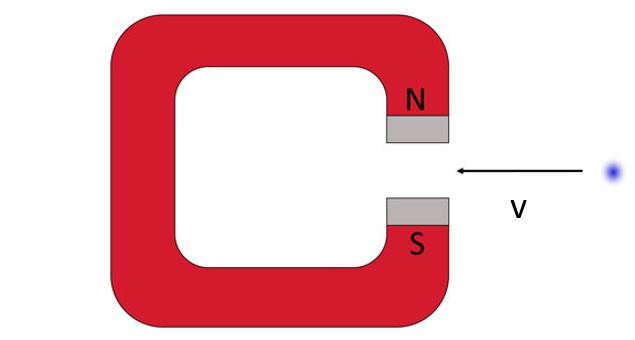 electron and magnet