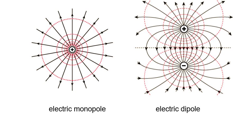 electric dipole