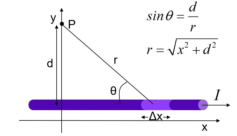 wire diagram