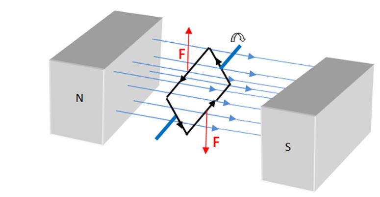 simple motor