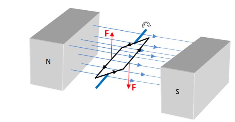 simple motor