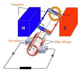 simple motor