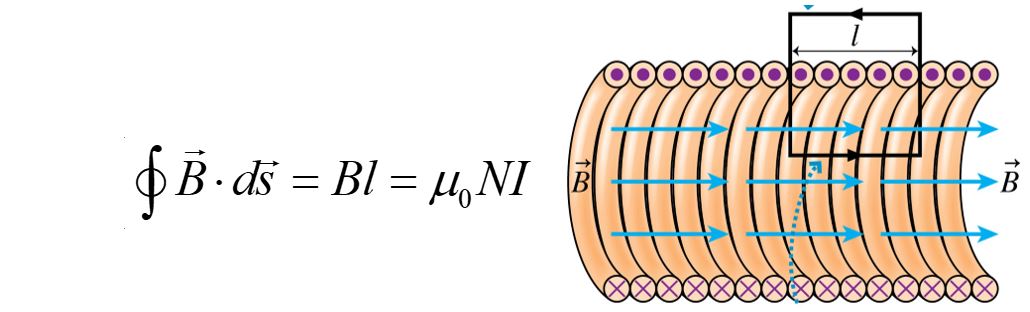 solenoid equation