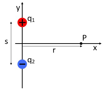 dipole field