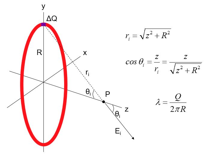 charged ring