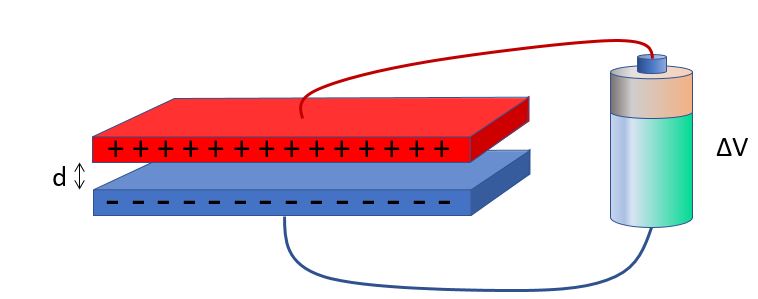 capacitor and battery