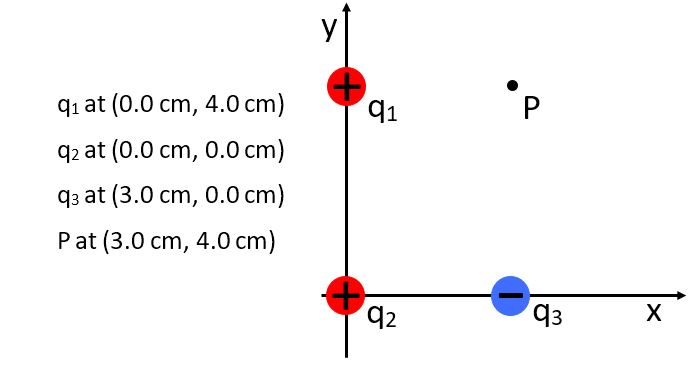 system of point charges