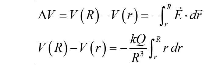 electric potential of a charged sphere