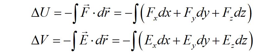 potential equations