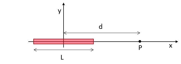 line charge