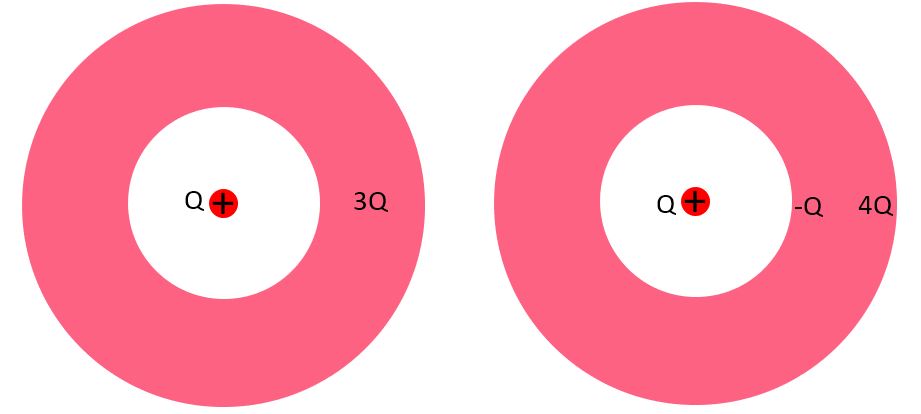 hollow conducting spheres