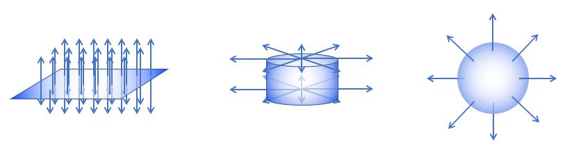 plane, cylinder and sphere