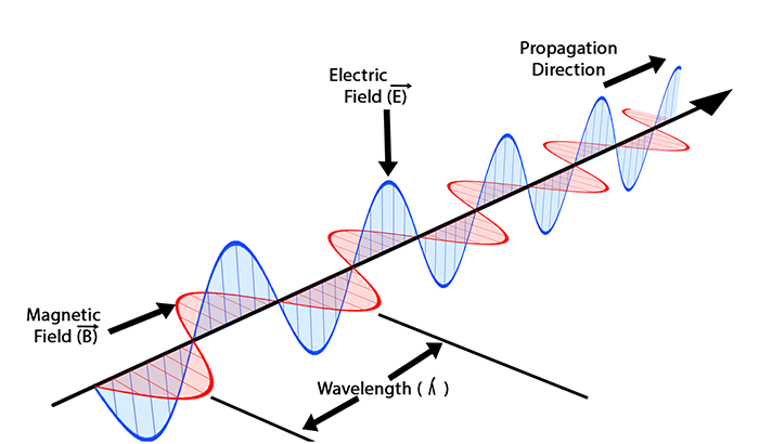 EM wave