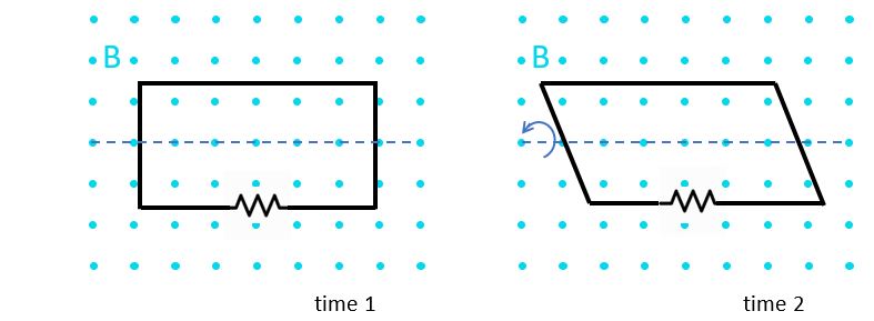 changing flux