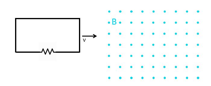 conducting loop moving through B field