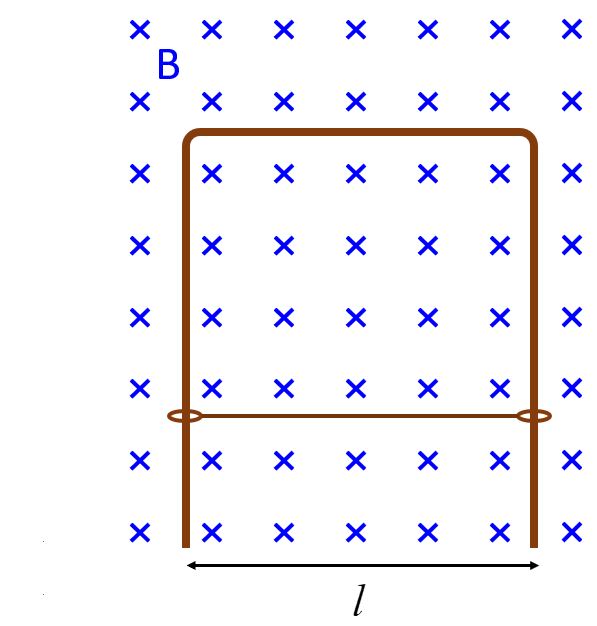 current loop in B field