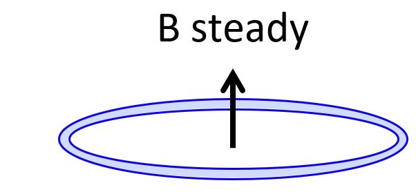 Lenz's law