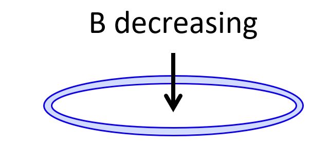 Lenz's law