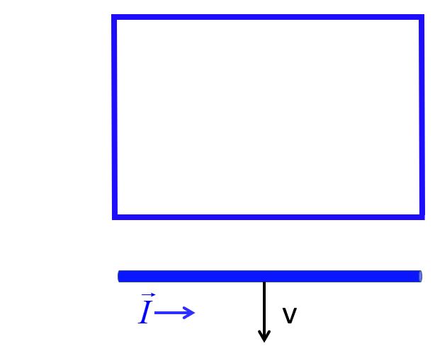 Lenz's law