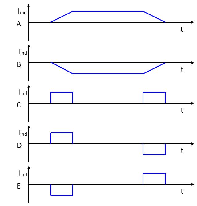 conducting loop moving through B field