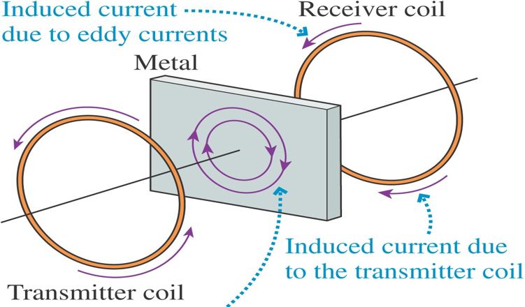 metal detector