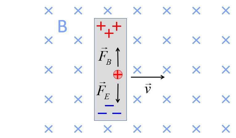 motional EMF diagram