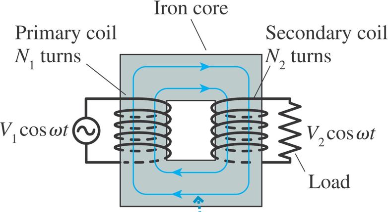 transformer