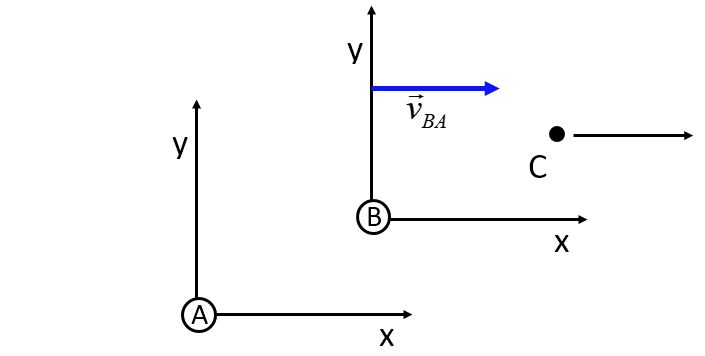 relative frames