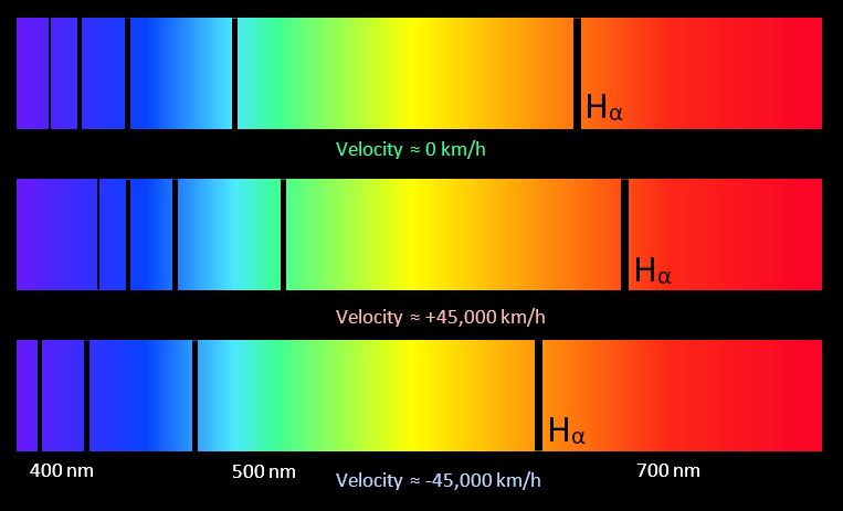 Hydrogen light spectrum sales