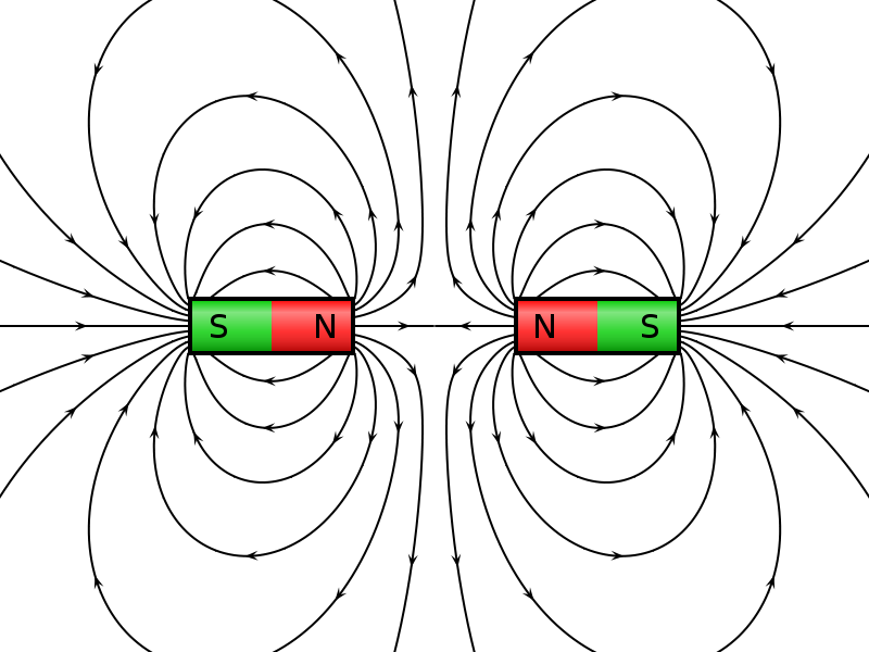 Magnetic Field